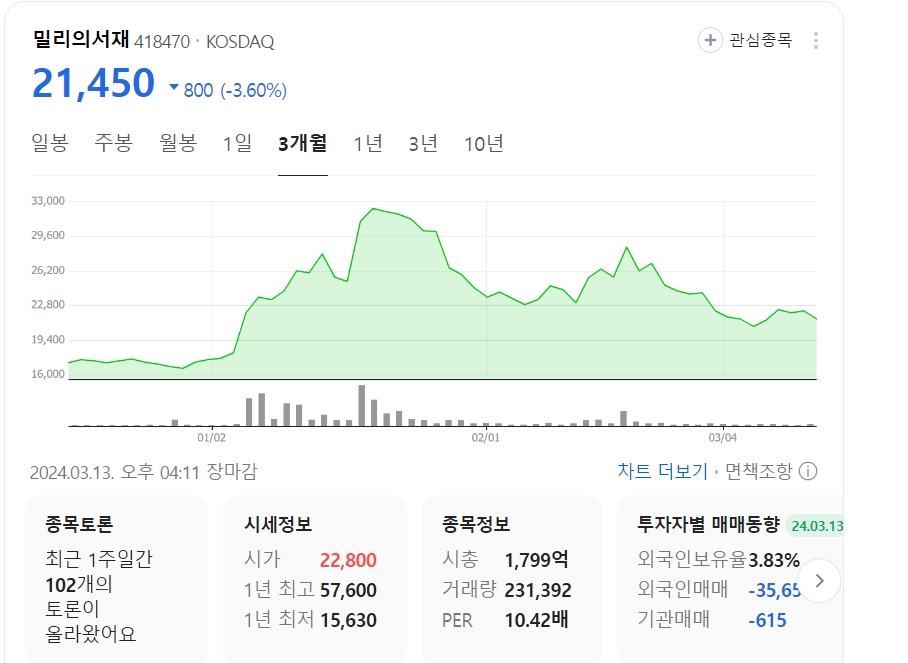 네이버 증권 갈무리