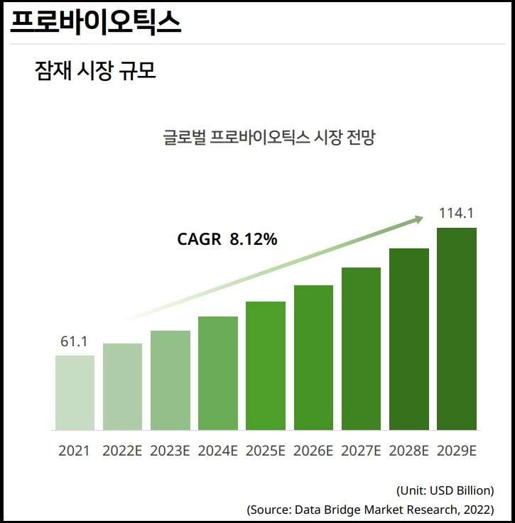 자료=바이오니아 사업보고서 갈무리