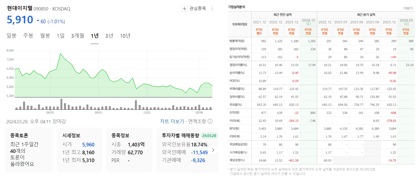 자료=네이버증권 갈무리