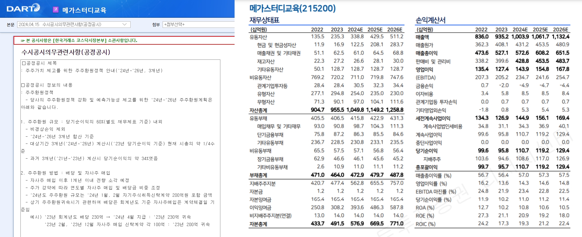 (왼쪽부터) 메가스터디교육 주주환원 공시 갈무리 및 이베스트증권이 전망한 메가스터디교육 재무상태표