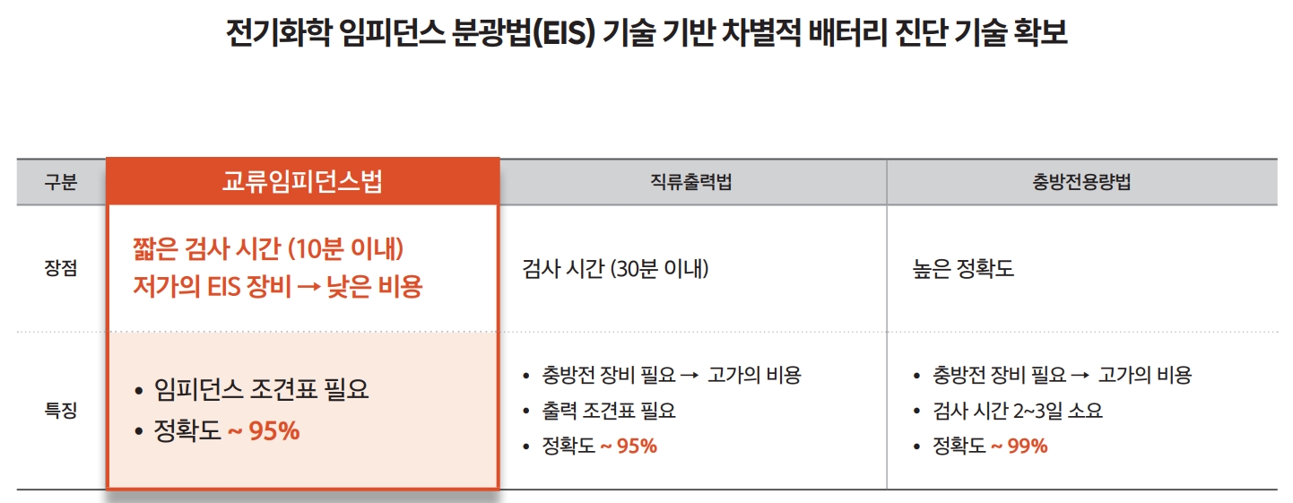 기술경쟁력 현황(출처=민테크 IR자료)