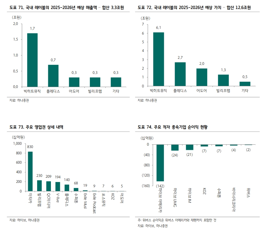 자료=하나증권 산업보고서 갈무리