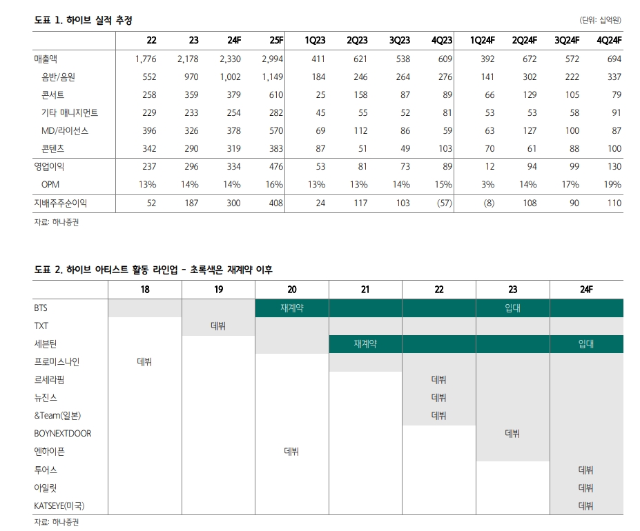 자료=하나증권 산업보고서 갈무리