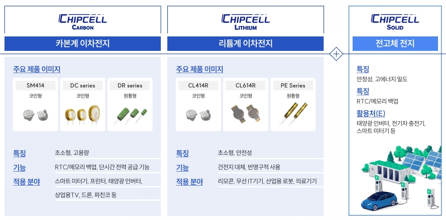 코칩 주요 제품군(출처=코칩 IR자료)