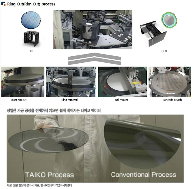 (위)링컷 프로세스와 (아래)타이코 웨이퍼 이미지(자료=에이엘티사업보고서와 IR협의회 리서치센터)