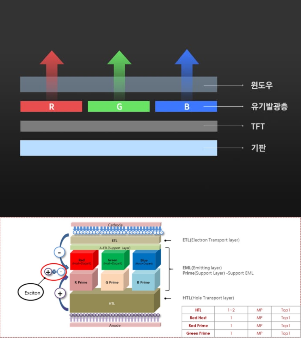 자료=덕산네오룩스 사업보고서 갈무리