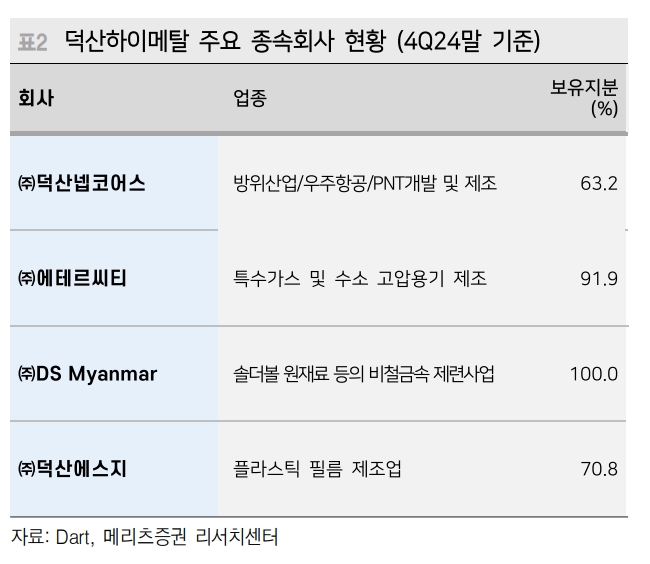 자료=메리츠증권 리서치 센터