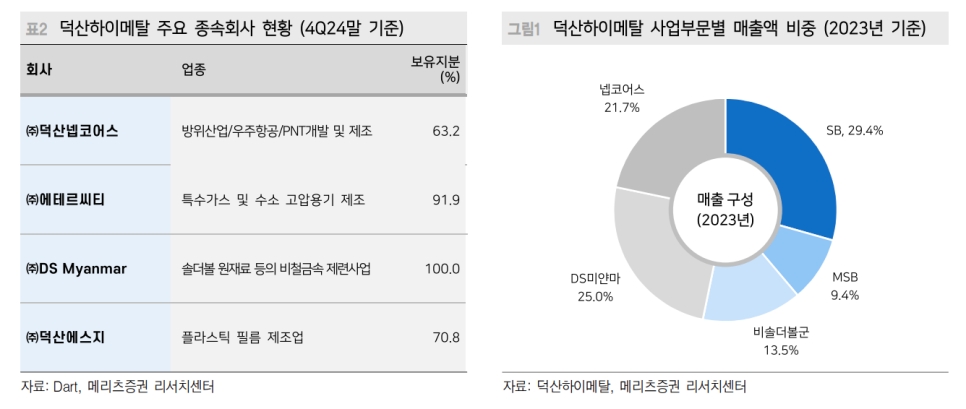자료=메리츠증권 리서치 센터