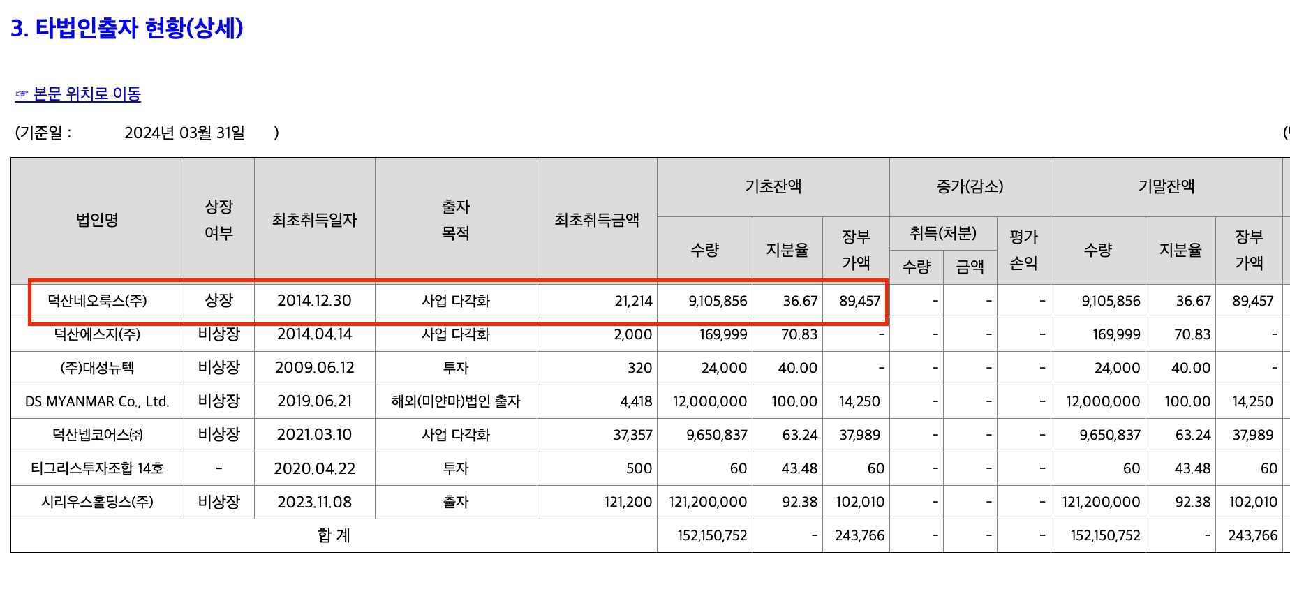 자료=덕산하이메탈 분기 보고서 갈무리