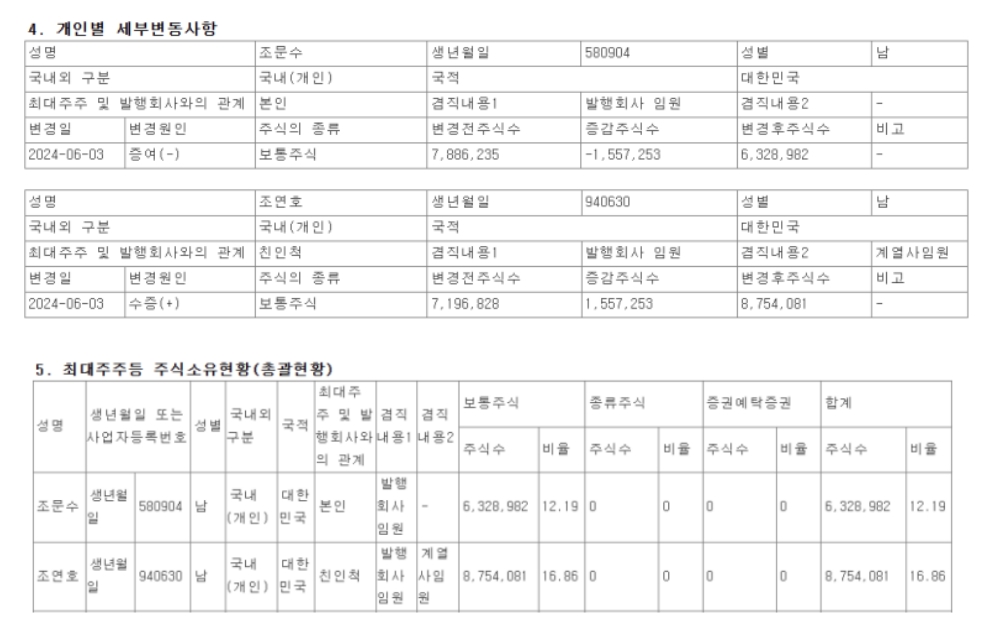 자료=한국카본 공시자료 갈무리