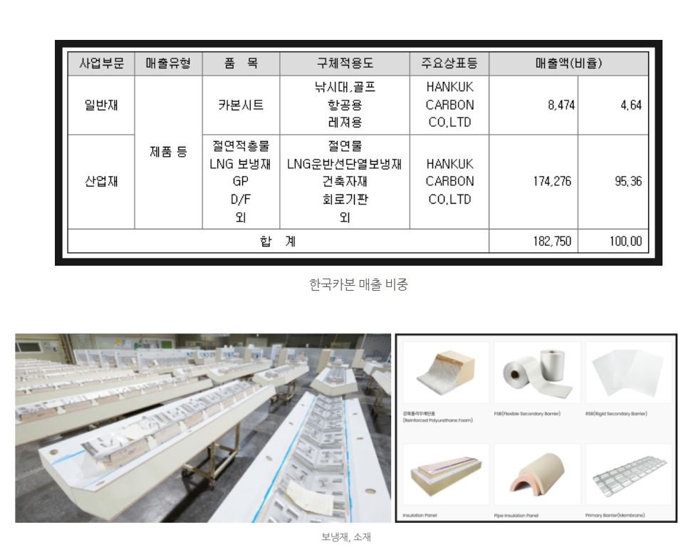 자료=한국카본 사업보고서