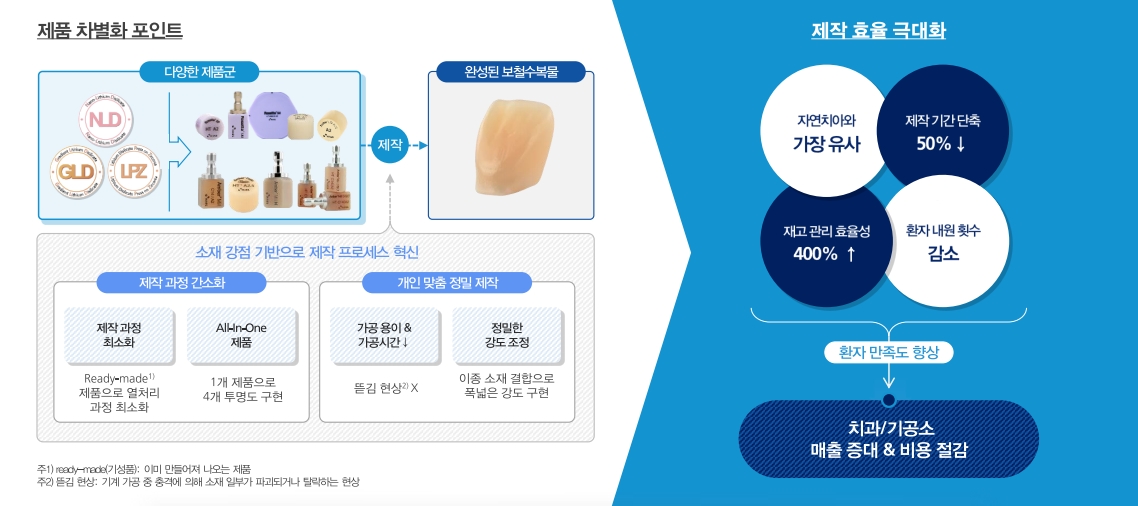 제품 차별화 포인트(출처=하스 IR자료)
