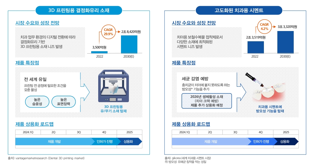 신시장 현황(출처=하스 IR자료)