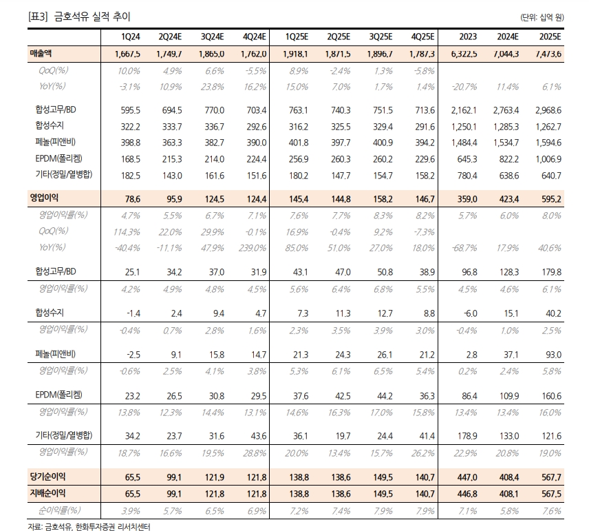 자료=한화투자증권 보고서 갈무리