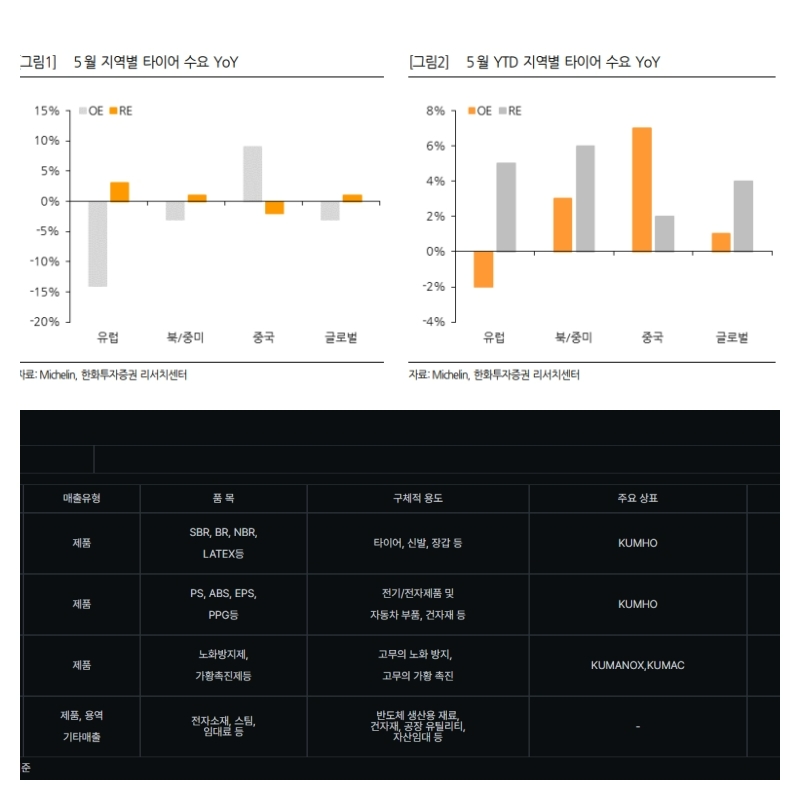 자료=한화투자증권 및 버틀러 갈무리