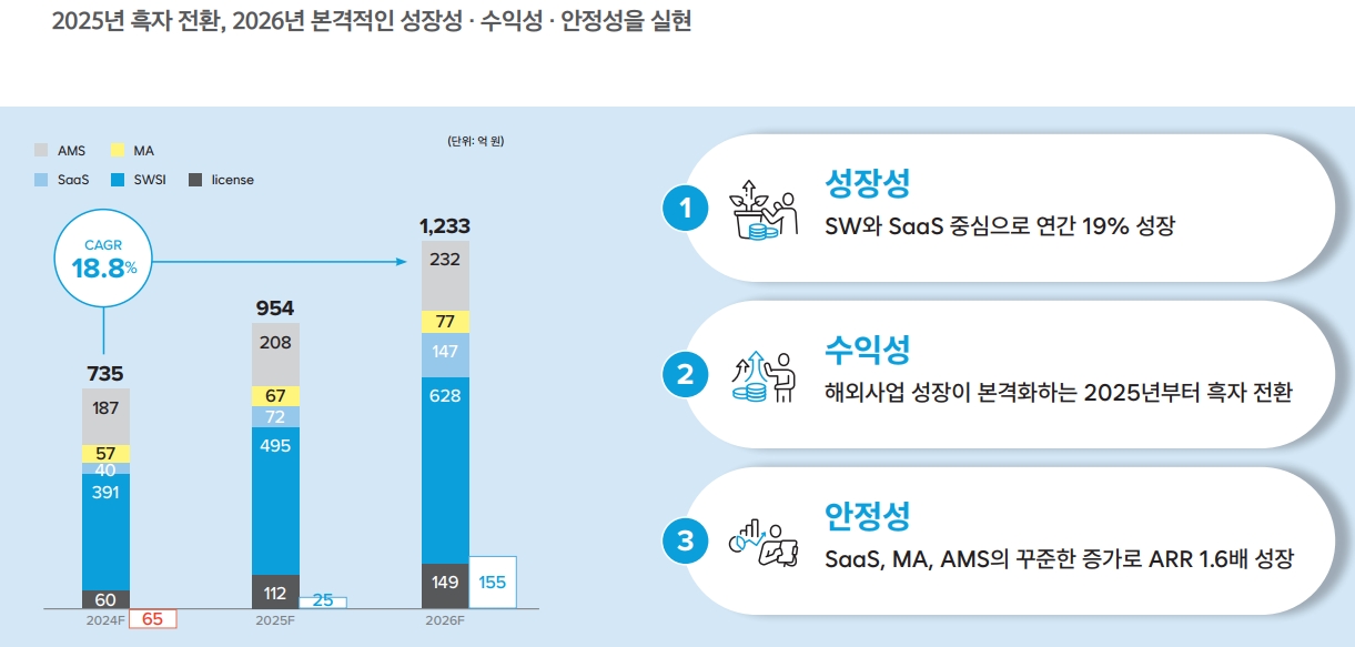 실적전망(출처=뱅크웨어글로벌 IR자료)