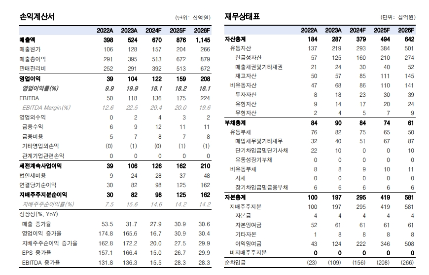 에이피알 손익계산서 및 재무상태표 (자료=한국투자증권 갈무리)