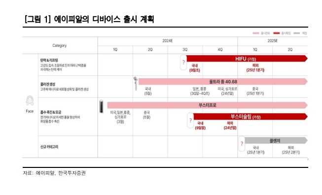 자료=한국투자증권 보고서 갈무리