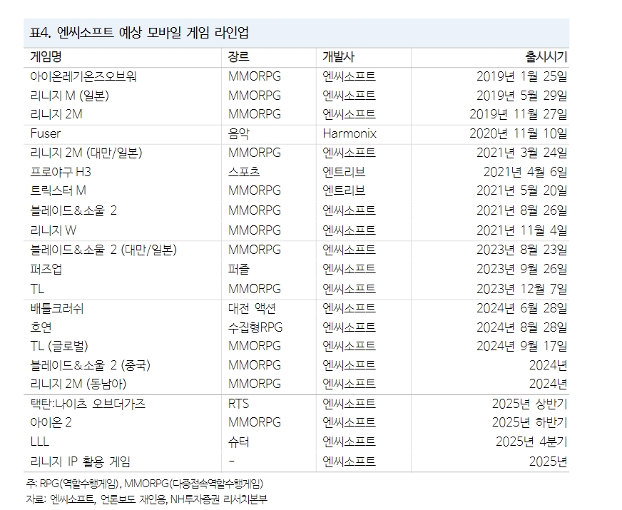 자료=NH투자증권 보고서 갈무리