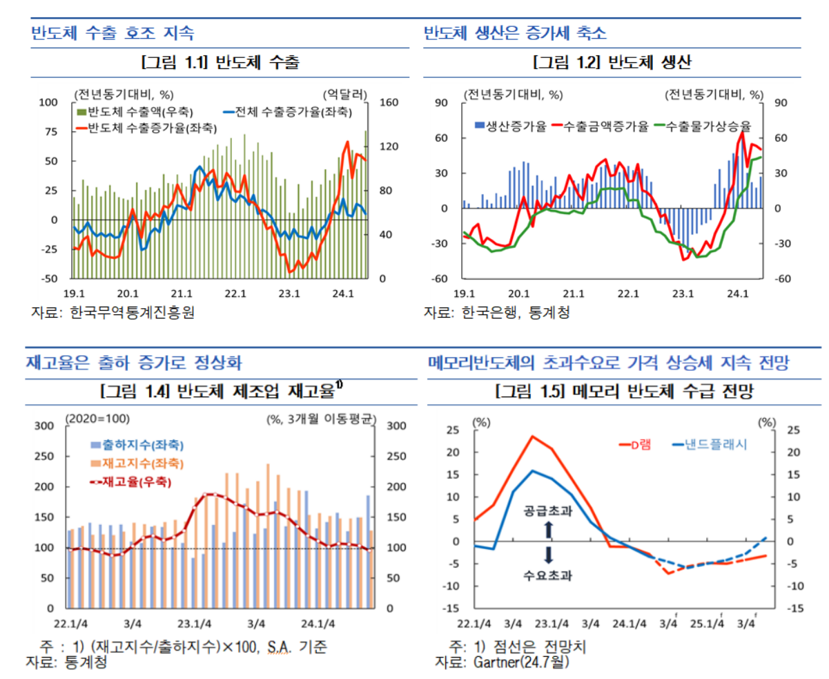 자료=한국은행보고서 갈무리