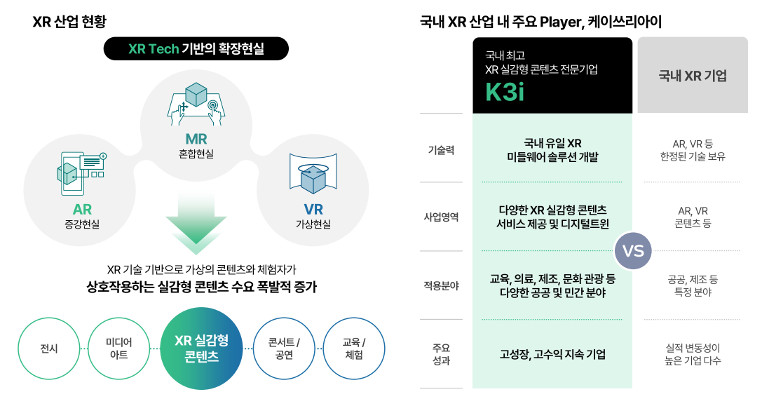 XR시장 특징(출처=케이쓰리아이 IR자료)