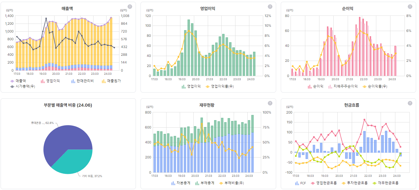 파트론 재무 상태표(자료=버틀러)
