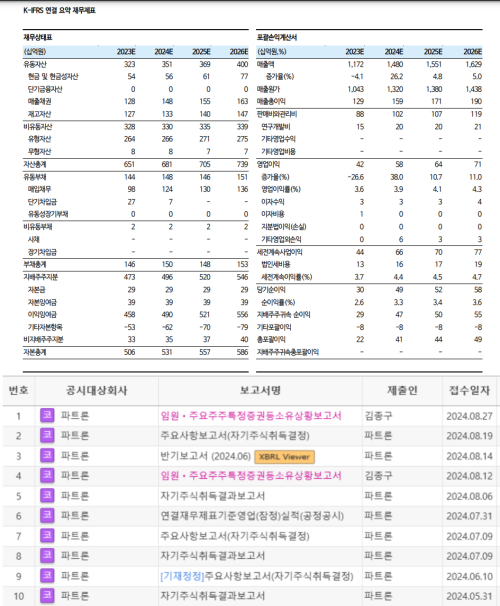 파트론의 재무 상태표(자료=IM증권)와 최대주주 주식매수 공시 자료(자료=다트)