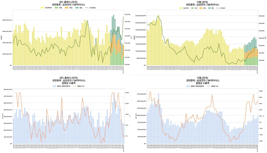 9월 1일부터 20일까지 잠정 수출입데이터 (자료=비비리서치)