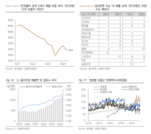 자료=다올투자증권 산업보고서 갈무리