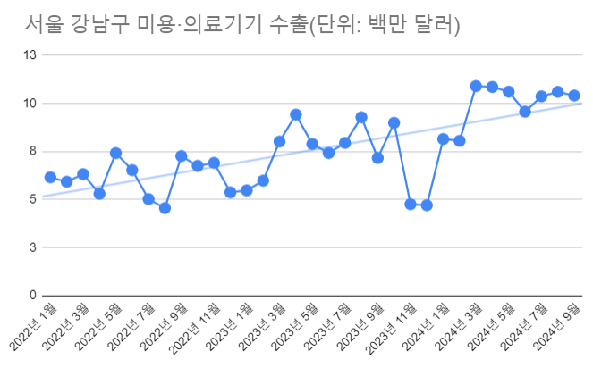 자료=더인베스트, 관세청