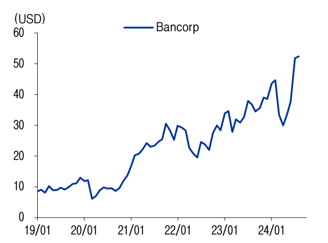 비교회사 미국 뱅코프 주가추이(자료=LS증권)