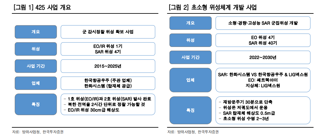자료=한국투자증권