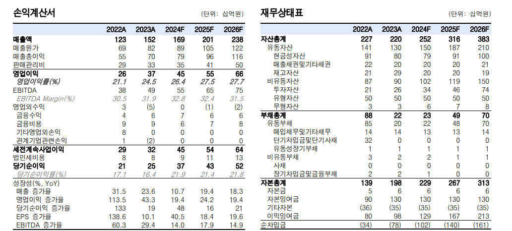 휴메딕스 미래 추정이익 (자료=한국투자증권 보고서 갈무리)