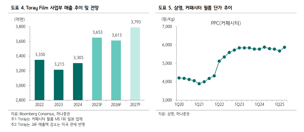 자료=하나증권 보고서 갈무리