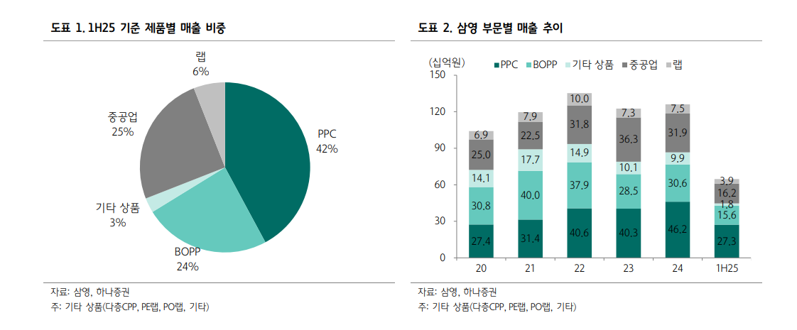 자료=하나증권 보고서 갈무리