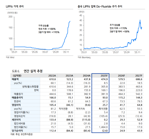 자료=증권사 보고서 갈무리