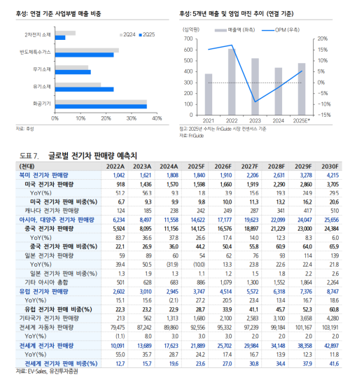 자료=증권사 보고서 갈무리