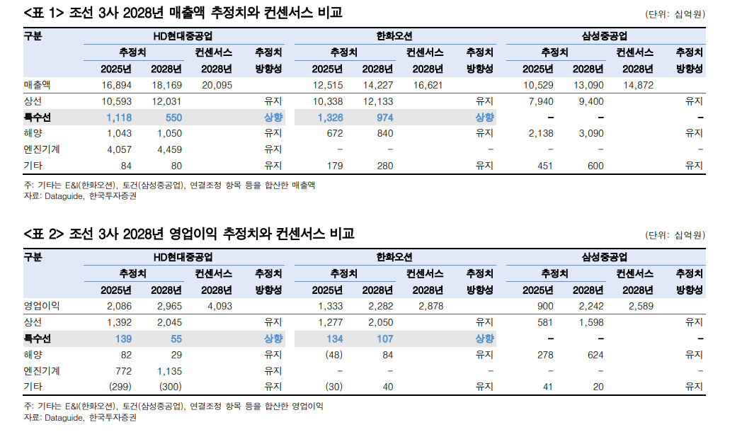 자료=한국투자증권 산업보고서 갈무리