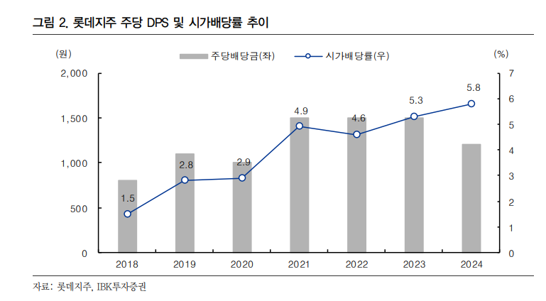 자료=IBK투자증권 보고서 갈무리