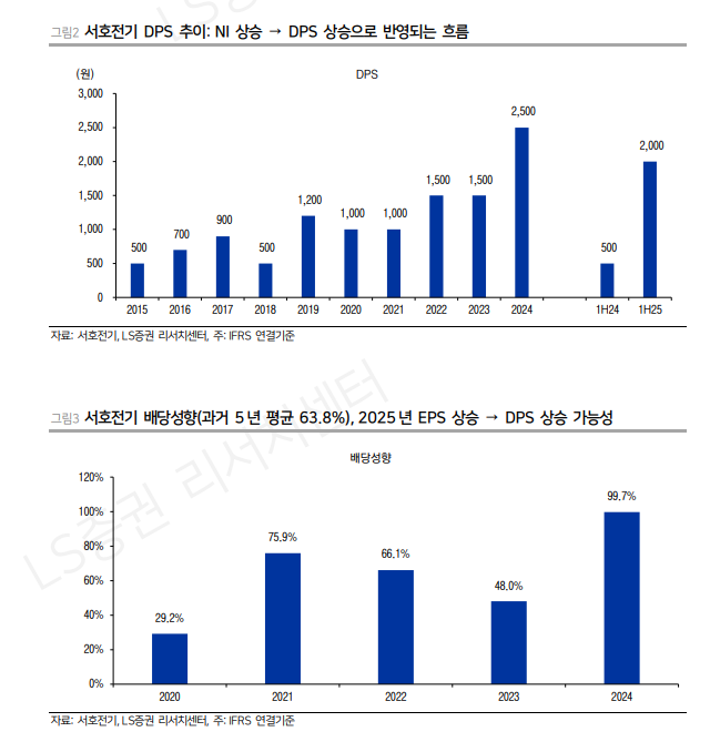 자료=LS증권 보고서 갈무리