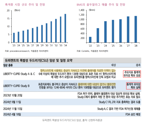 자료=키움증권, 신한투자증권 보고서 갈무리
