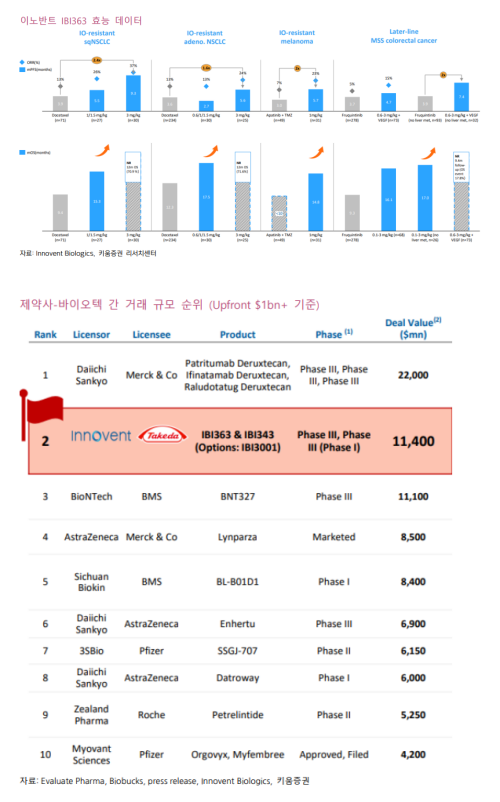 자료=키움증권 리포트 갈무리