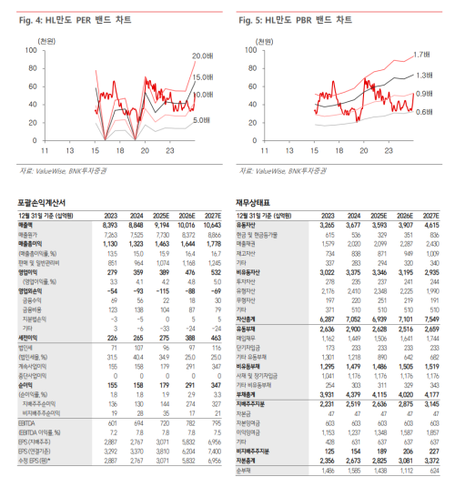 자료=BNK투자증권 보고서 갈무리