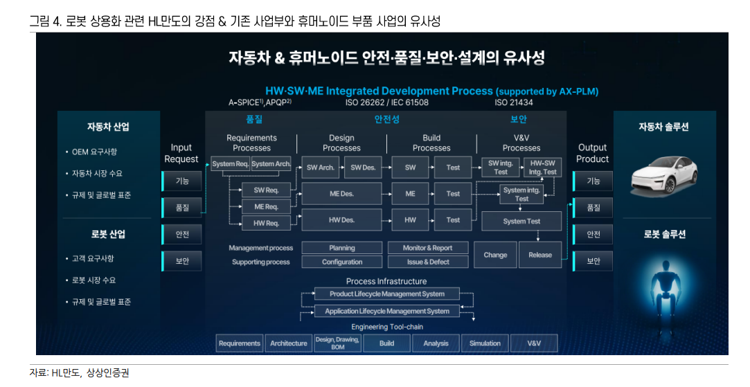 자료=상상인증권 보고서 갈무리