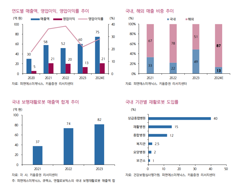 자료=키움증권 보고서 갈무리
