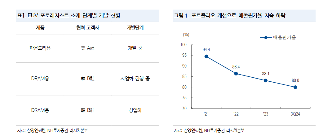 자료=NH투자증권 보고서 갈무리