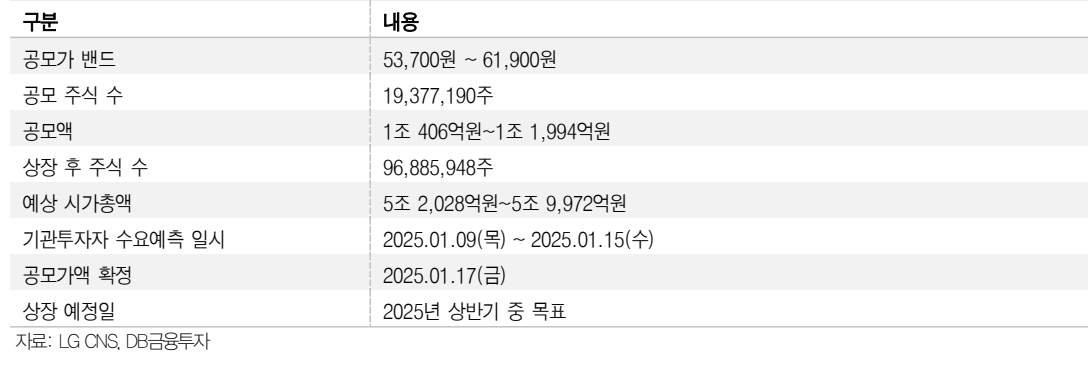 LG CNS 공모개요(자료=DB투자증권, 금융감독원 전자공시시스템)