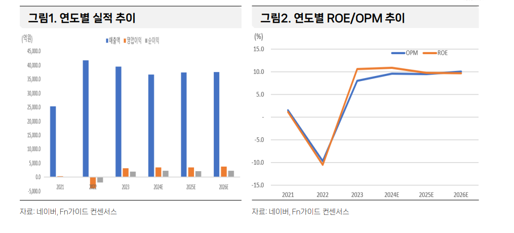 자료=스터닝밸류 보고서