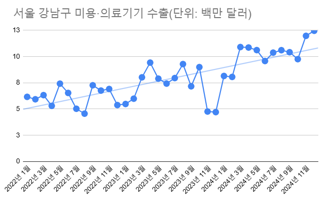 자료=관세청, 더인베스트