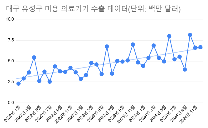 자료=관세청, 더인베스트